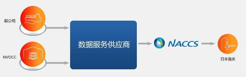 日本舱单制度简介